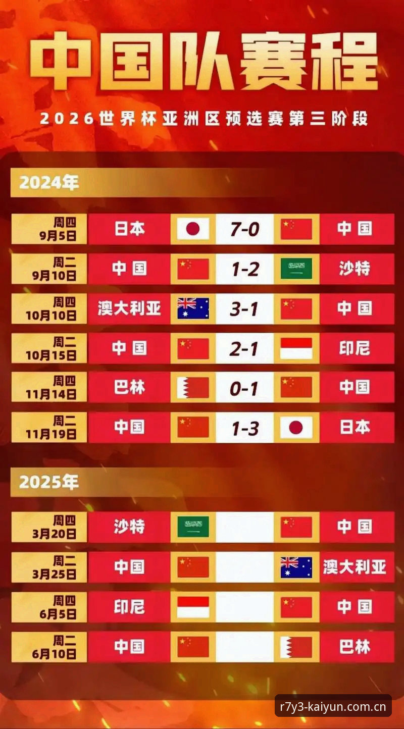 2030年世界杯扩军至66队完整指南：中国男足重返舞台的技术路线图